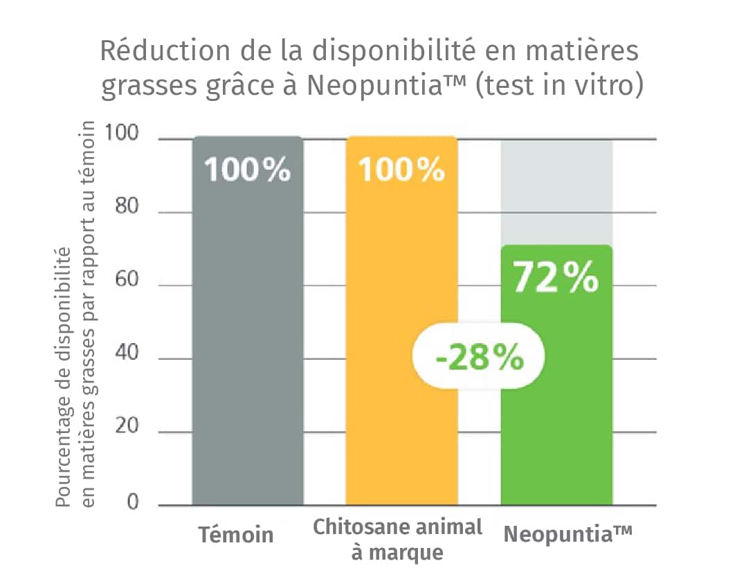 Image de l'option produit